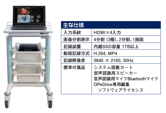 OPeDrive_製品イメージと主な仕様